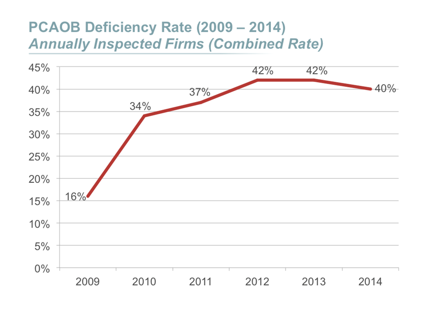 images/user-uploads/Graph 1_PCAOB Inspections Blogv2.png